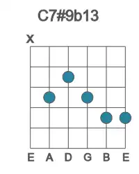 Guitar voicing #1 of the C 7#9b13 chord